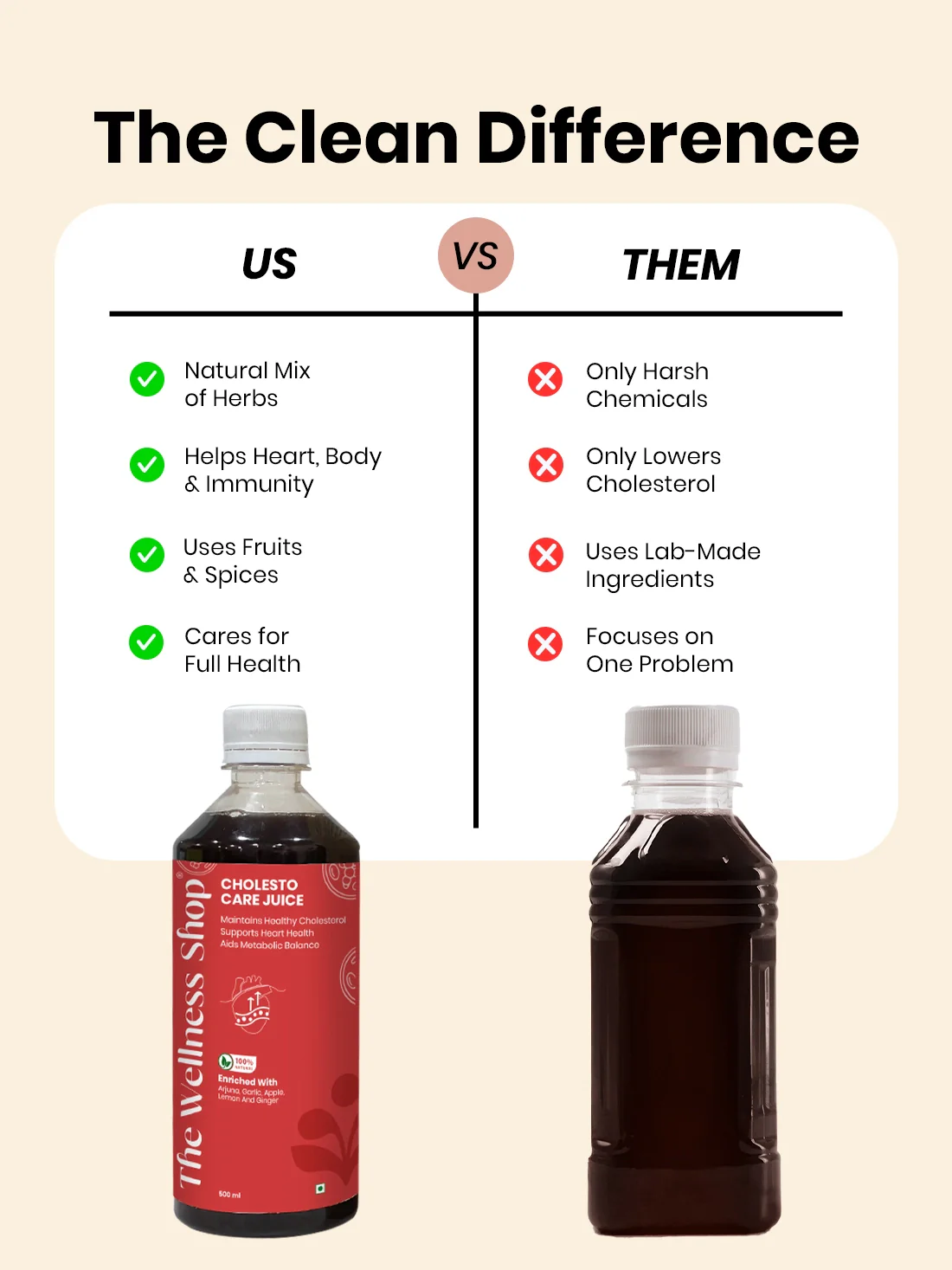 Cholesto Care Juice -100% Ayurvedic Cholesterol Balance & Heart Health in 8 Weeks - Image 7