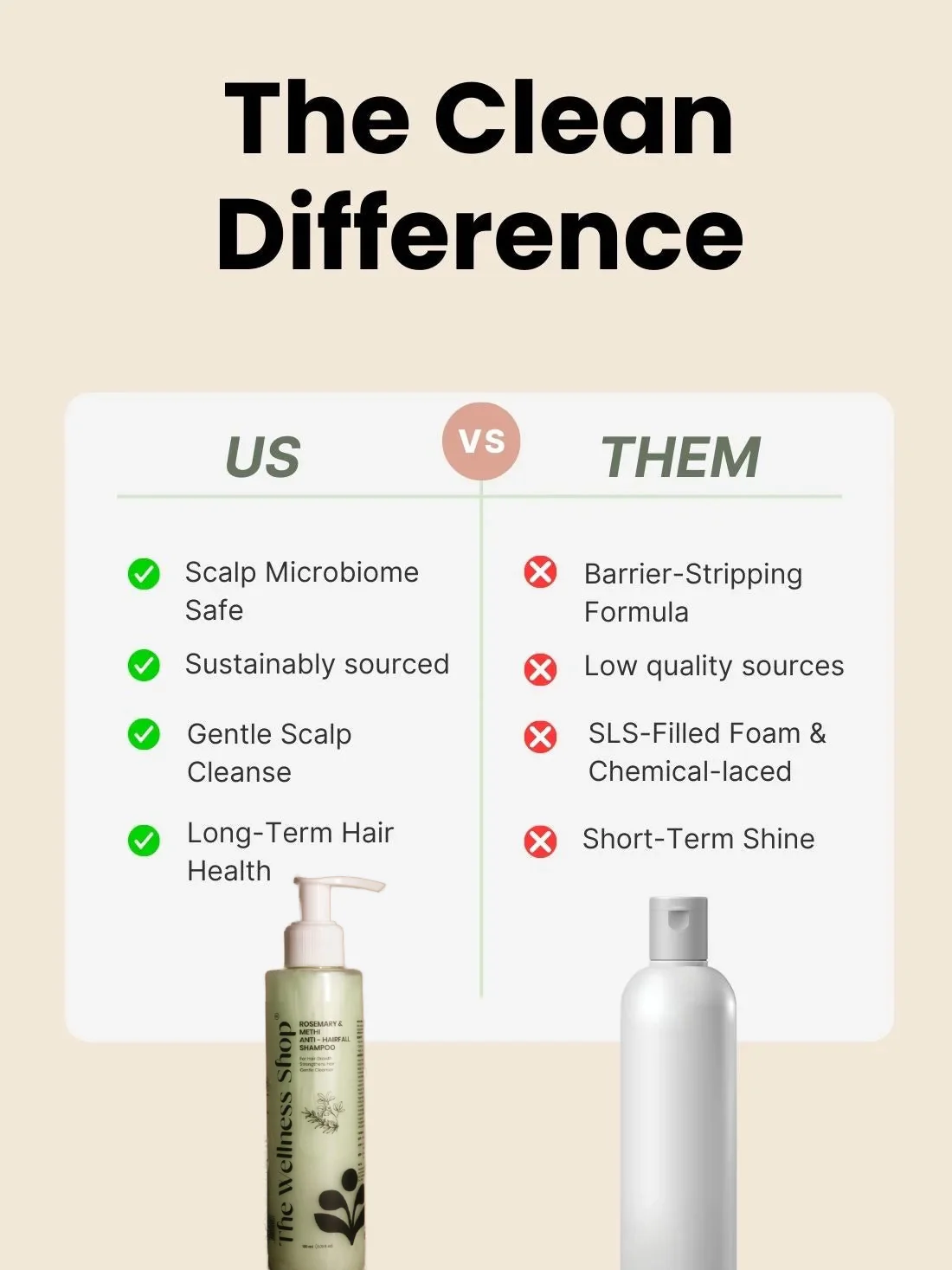 Rosemary & Methi Anti Hairfall Shampoo - Hair Fall & Thinning, Slow Hair Growth, Dullness & Lack Of Shine - Image 8