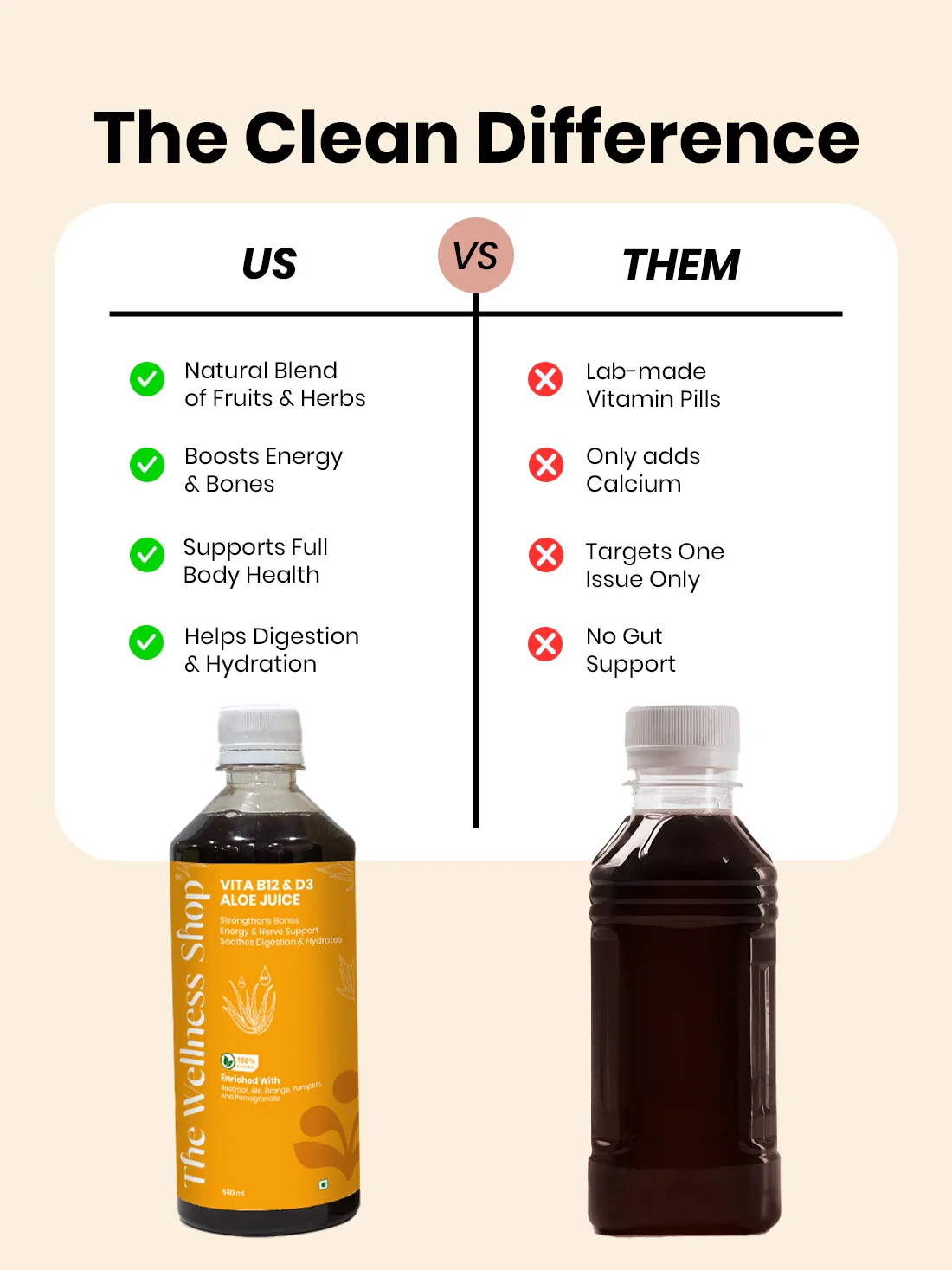 Vitamin B12 And D3 Aloe Juice- 100% Ayurvedic Juice for Energy, Immunity & Bone Health - Image 7